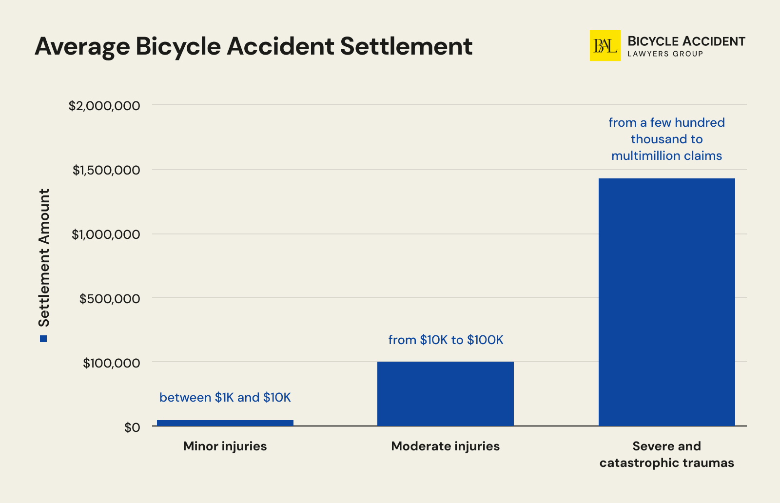 the-average-bicycle-accident-settlement