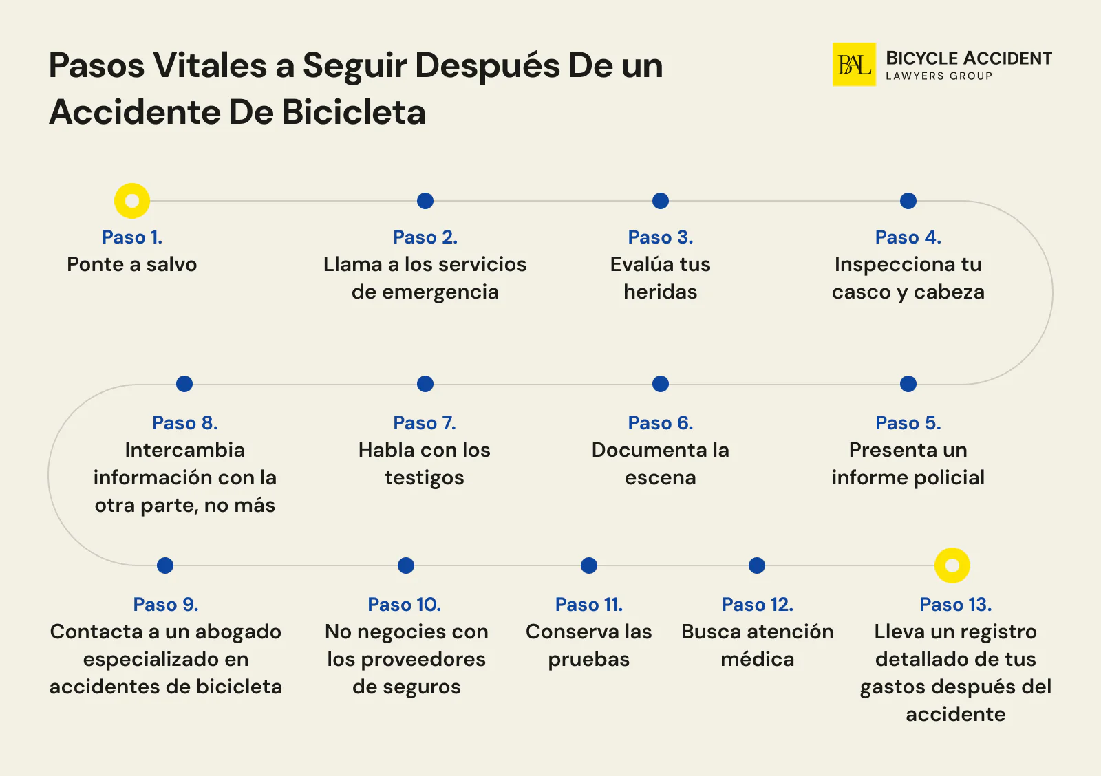 Pasos vitales tras un accidente de bicicleta