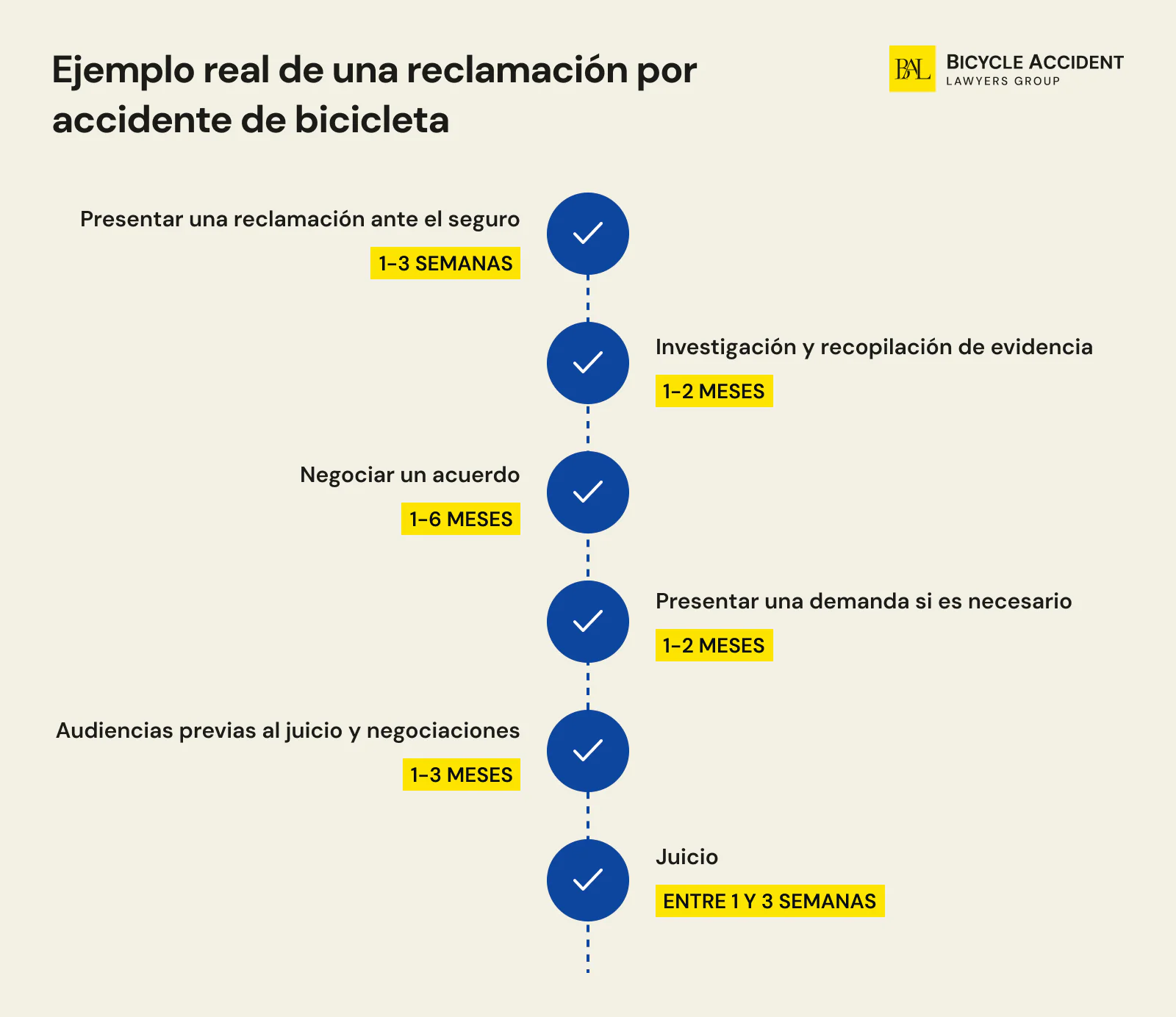 Ejemplo real de una reclamacion por accidente de bicicleta
