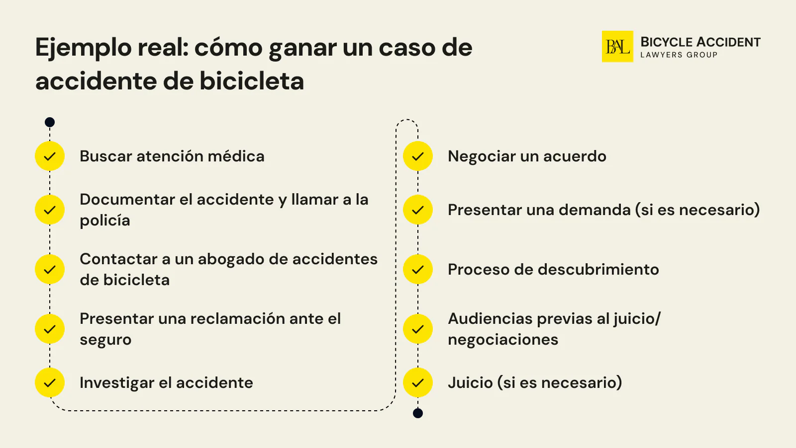 Ejemplo real: cómo ganar un caso de accidente de bicicleta