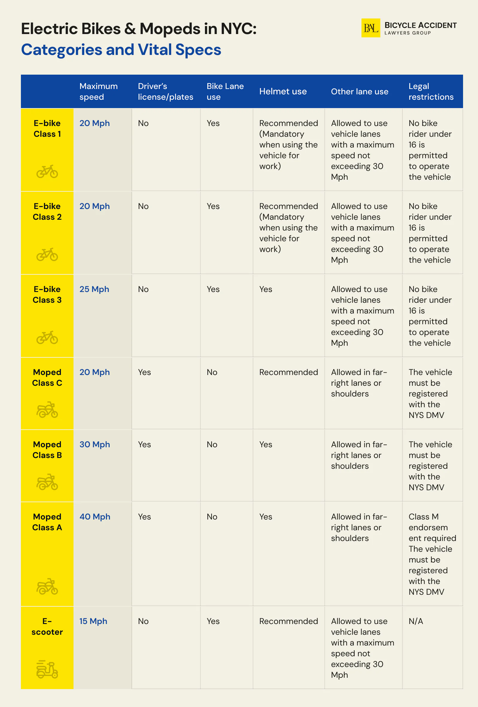 electric-bikes-types-in-new-york