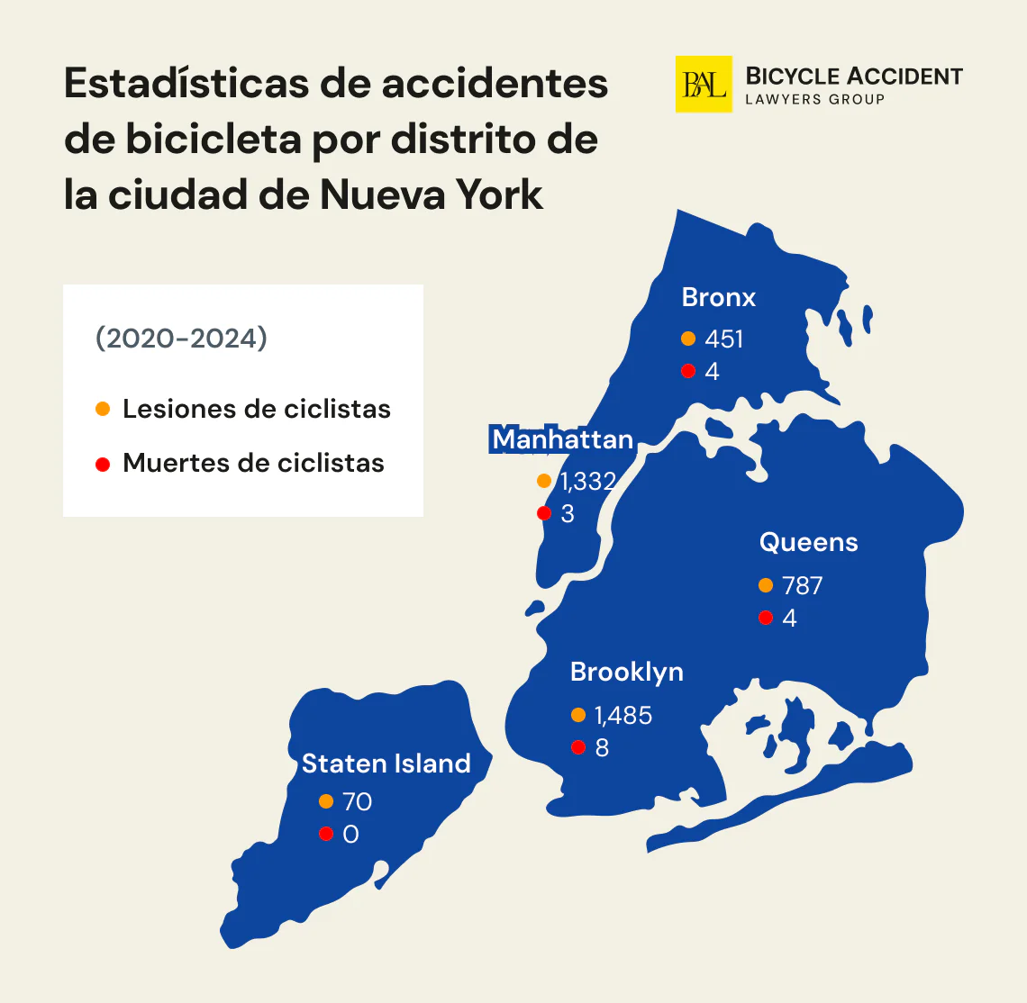 Estadísticas de accidentes de bicicleta por distrito de la ciudad de Nueva York