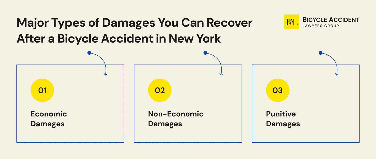 damages-you-can-recover-after-bicycle-accident-in-new-york