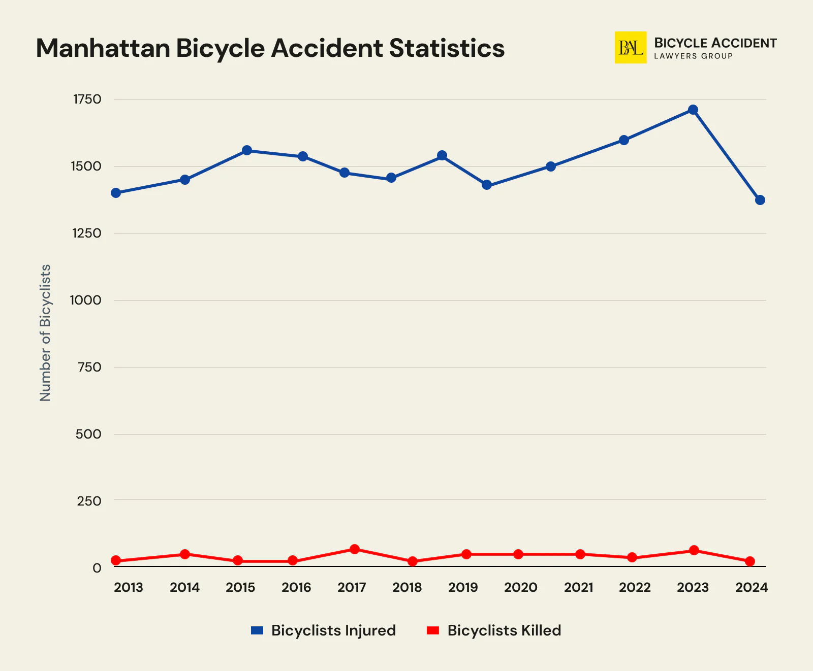 Manhattan-Bicycle-Accident-Statistics