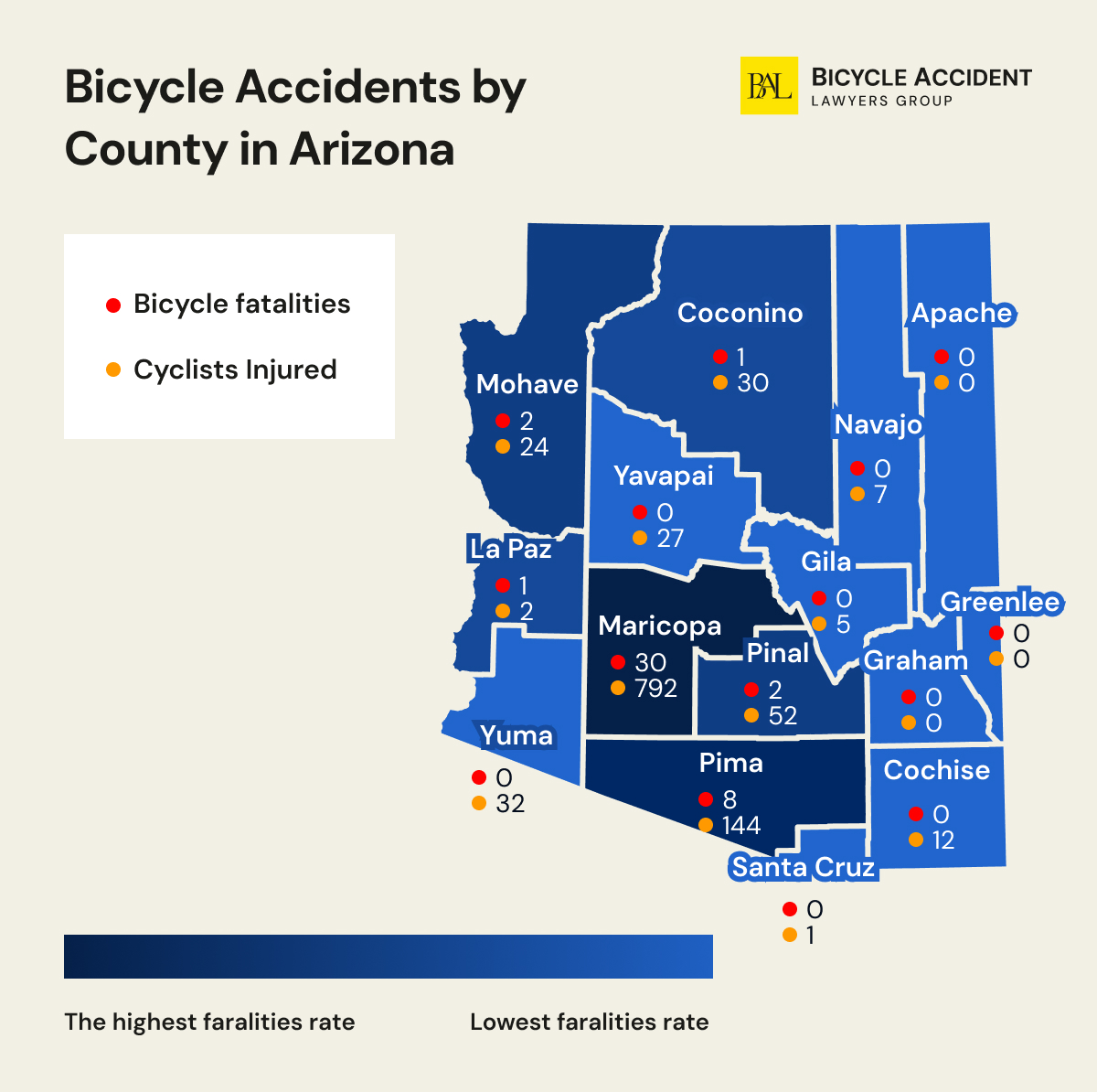 Arizona-Bicycle-Accidents-statistics-by-County