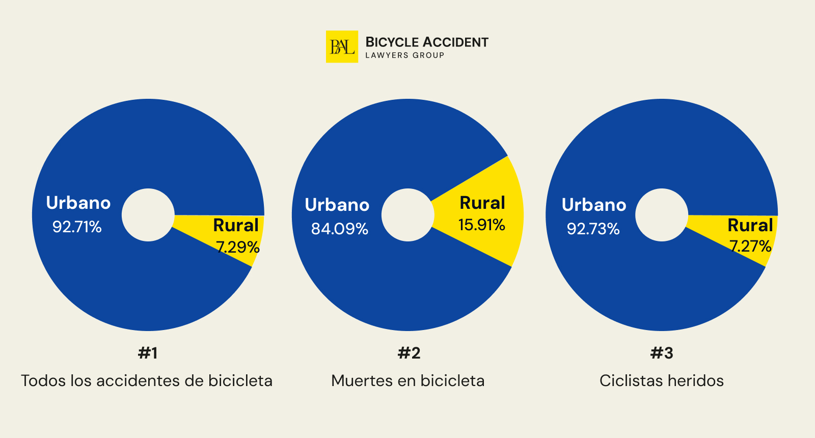 Estadisticas-de-accidentes-de-bicicleta-por-tipo-de-zona