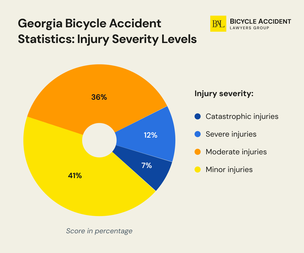 bicycle-accident-statistics-by-injury-severity