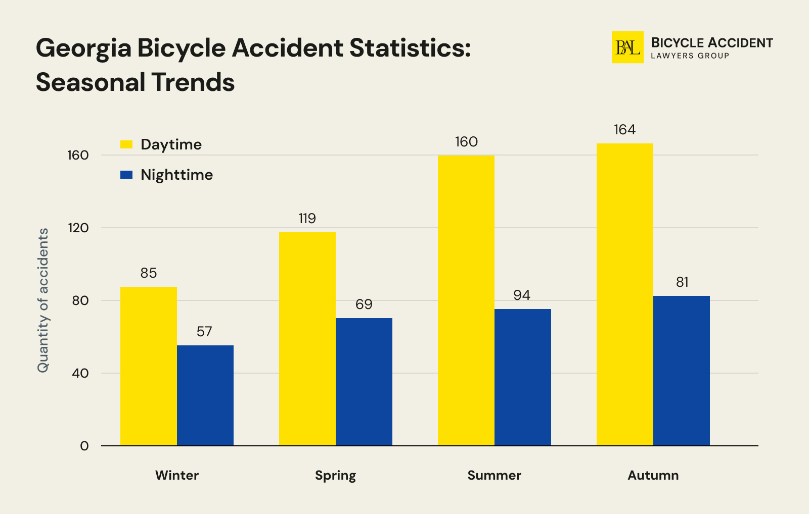 georiga-bike-death-statistics-by-season
