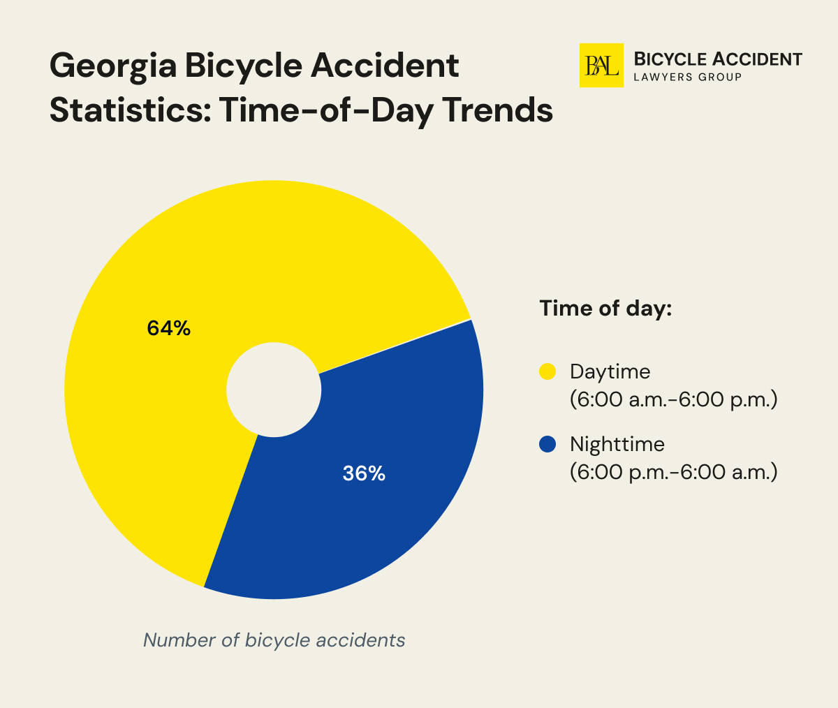 georgia-bike-crash-statistics-by-time-of-day