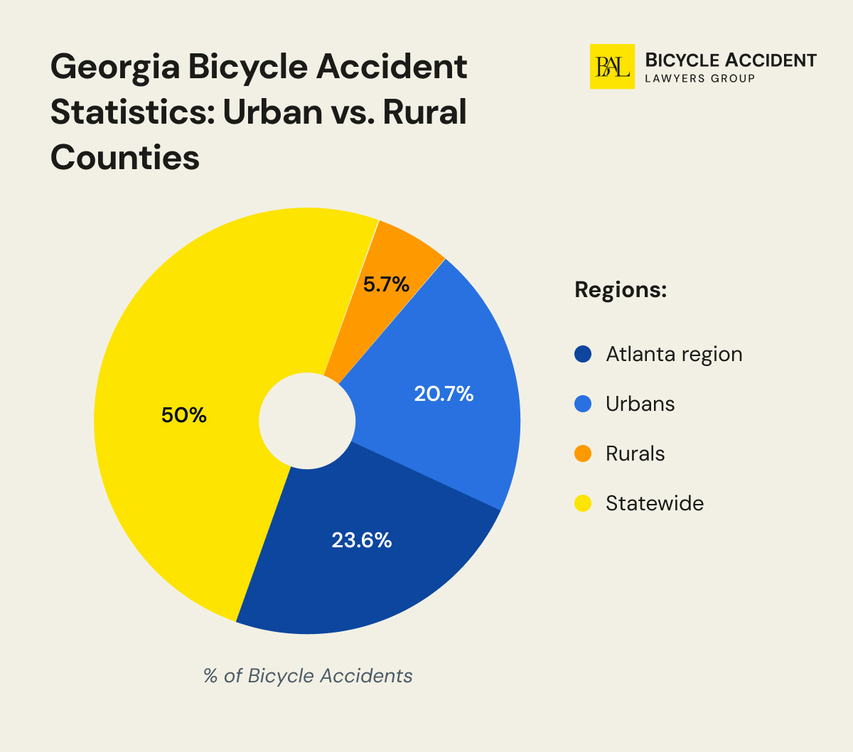 urban-vs-rural-bicycle-crash-statistics