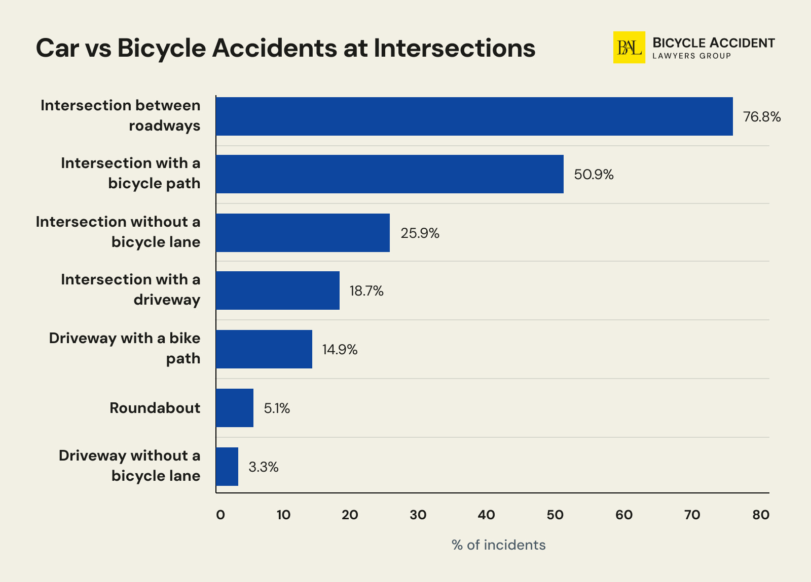 Car-vs-Bicycle-Accidents-at-Intersections