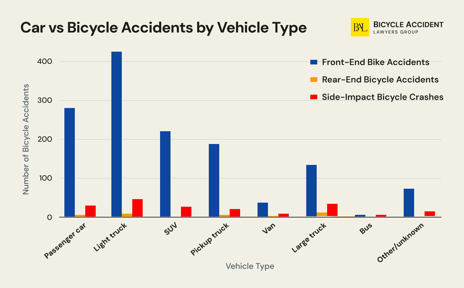 Car-vs-Bicycle-Accidents-by-Vehicle-Type