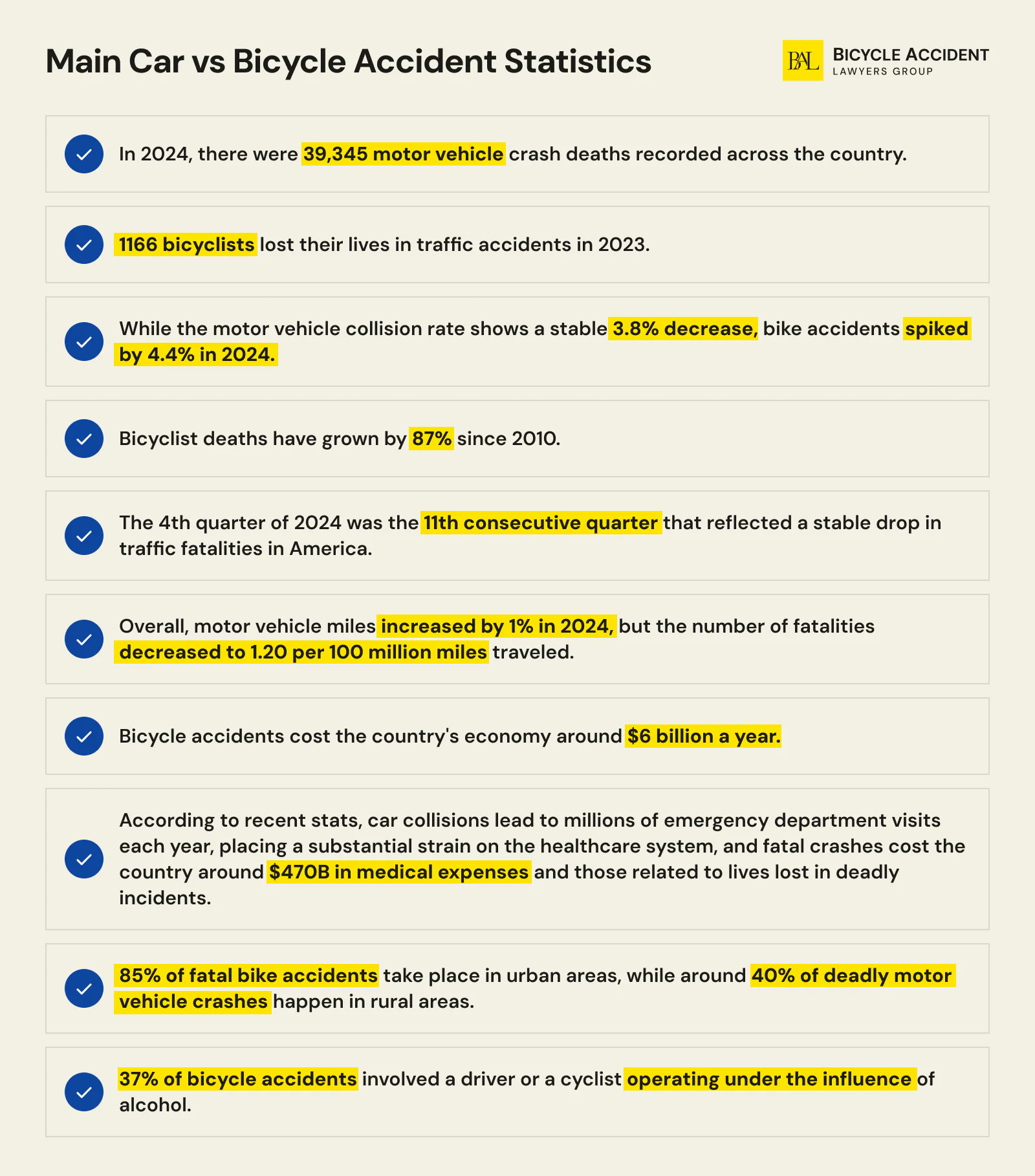Main car vs. bicycle accident statistics