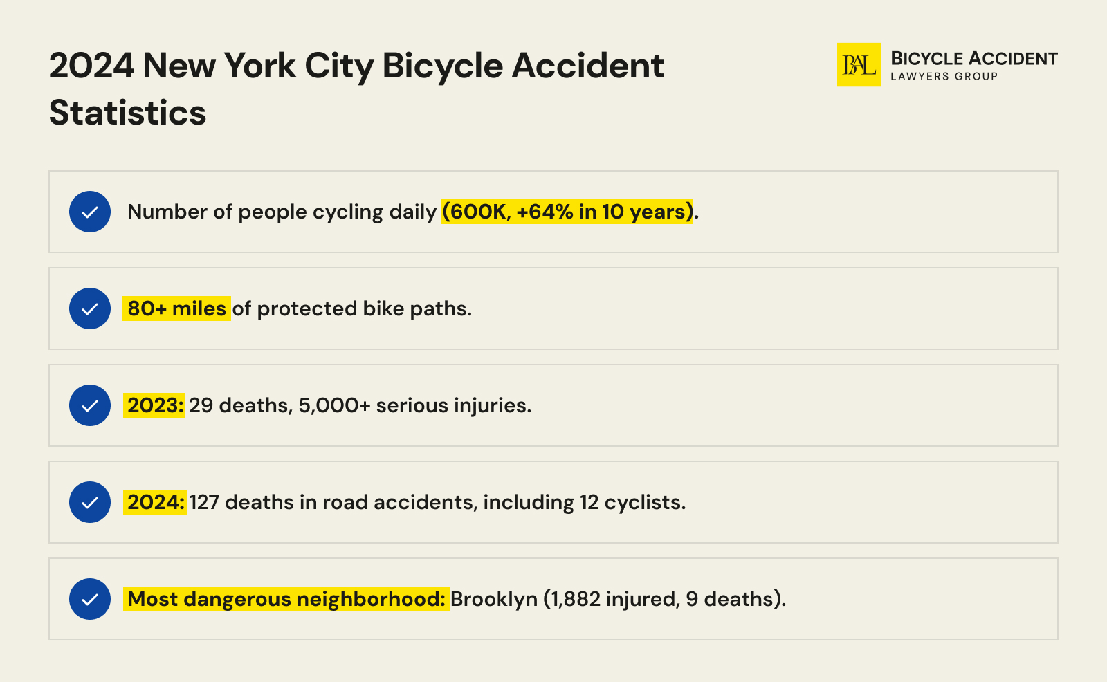 2025 New York City Bicycle Accident Statistics