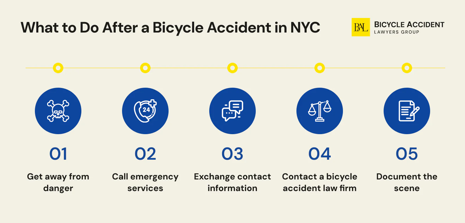 What to Do After a Bicycle Accident in NYC